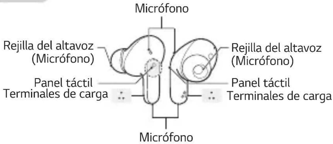 LG Tone Free TONEFP6W - Descripción general - 2