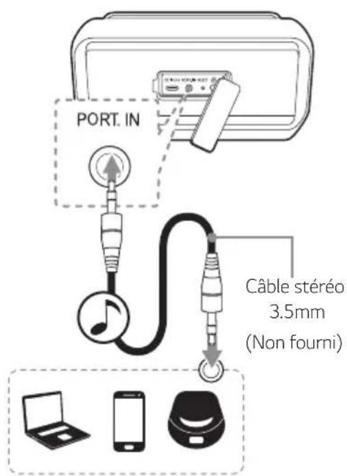 LG PK5W - Écoute de la musique depuis un périphérique externe - 1