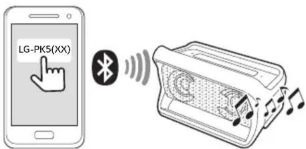 LG PK5W - Connexion bluetooth - 1