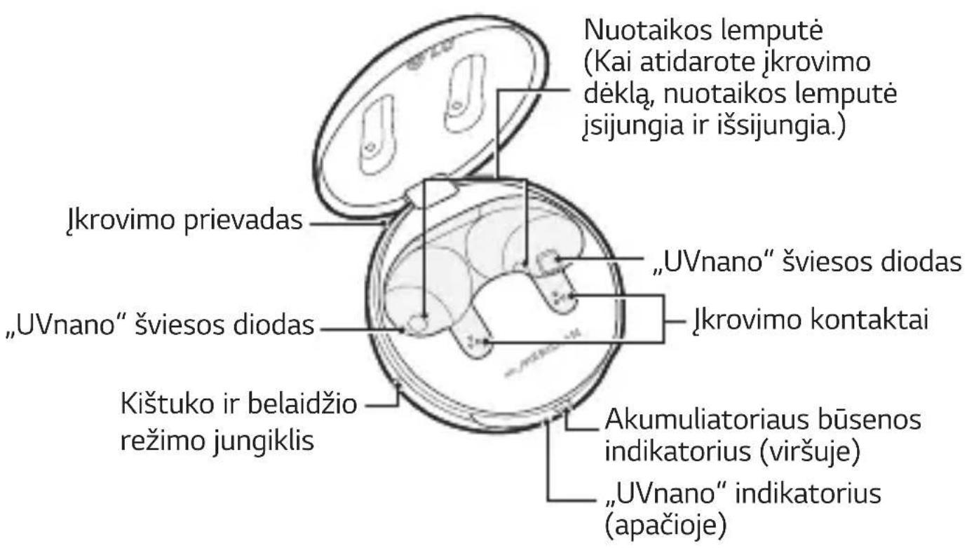 LG Tone Free TONEDFP9E - Apžvalga - 1