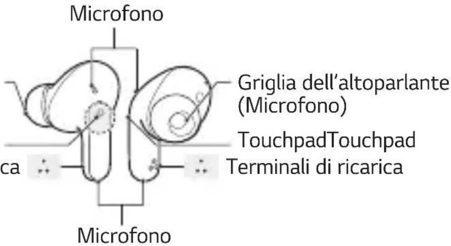 LG Tone Free TONEDFP9E - Auricolari - 1