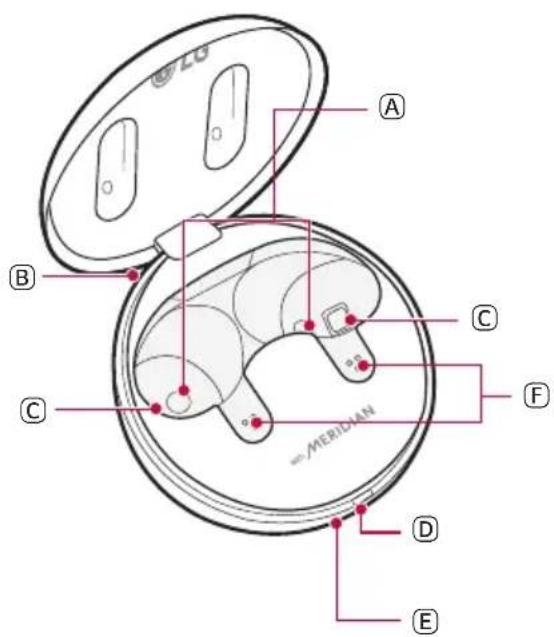 LG Tone Free TONEDT60Q - Étui de chargement - 1