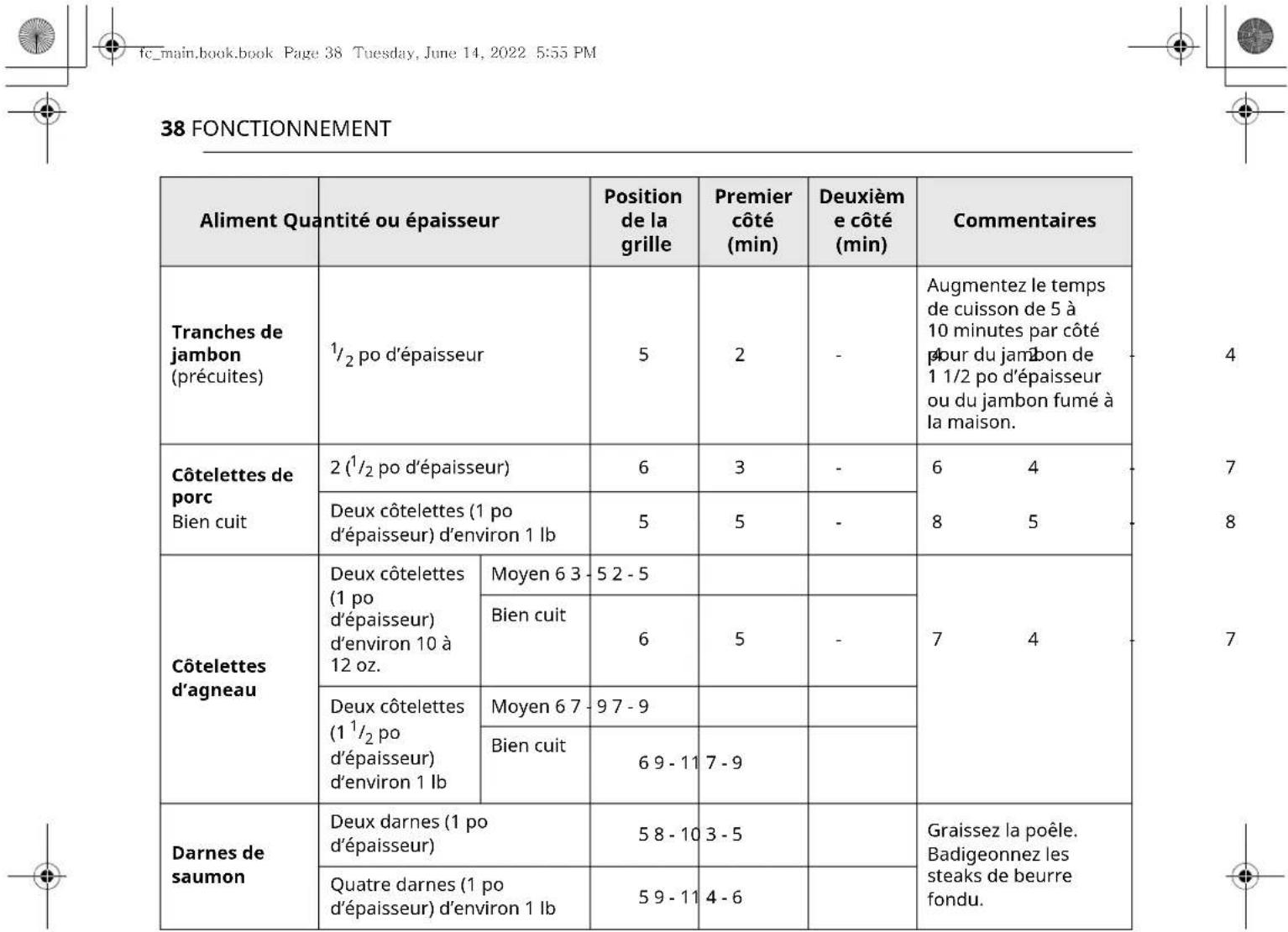 LG LSEL6333F - Guide sur la cuisson au gril recommandaee - 3