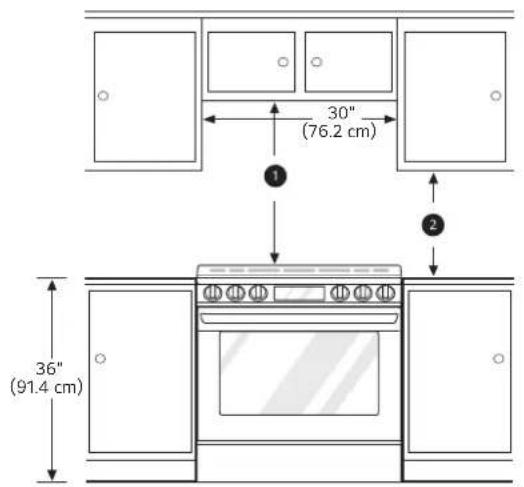 LG LSEL6333F - Dimensions minimales - 1