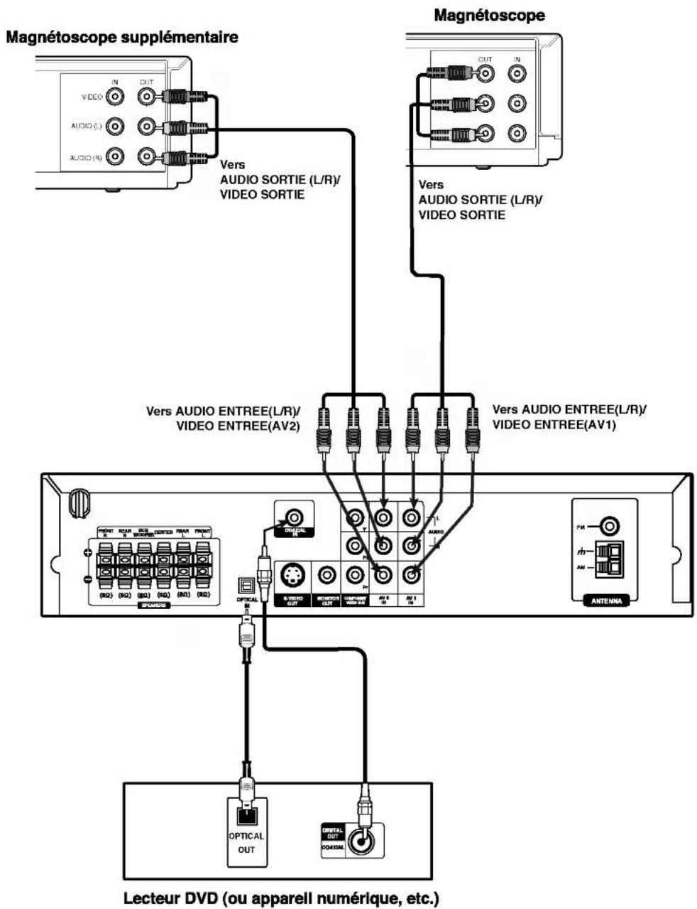 LG LHT6440A - Connexion d'appareils optionnels - 1