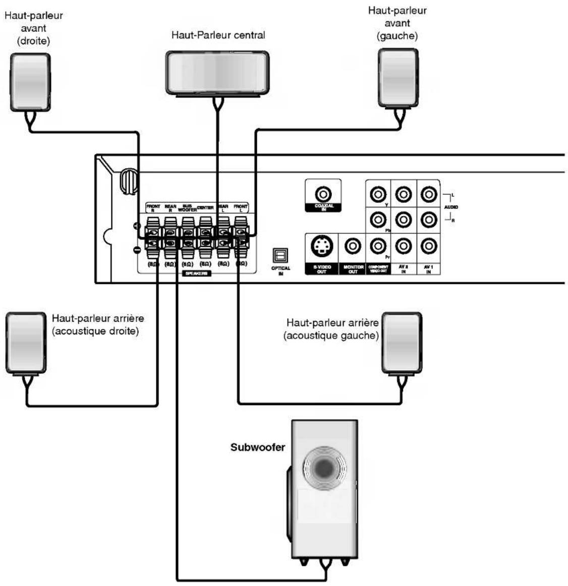 LG LHT6440A - Branchement des haut-parleurs - 1