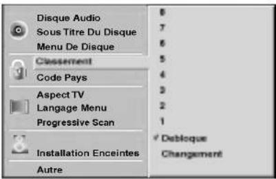 LG LHT6440A - Classement DVD-V - 1