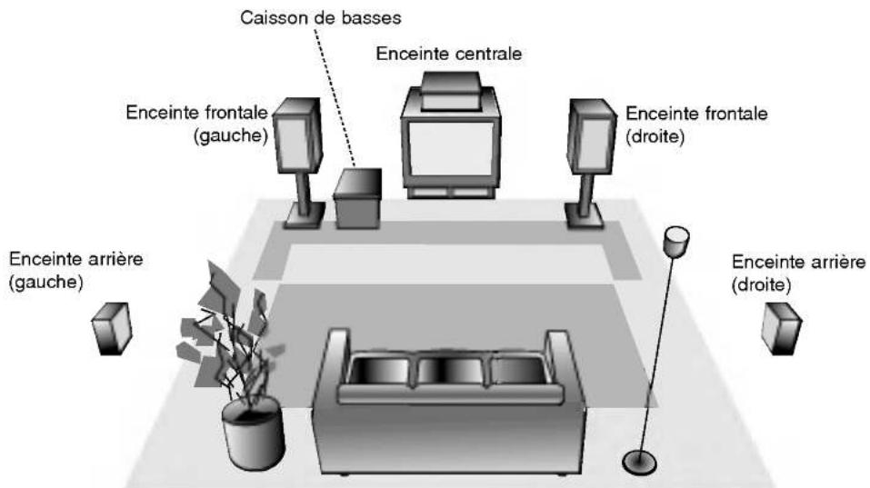 LG LHT6440A - • Caisson de basses - 1