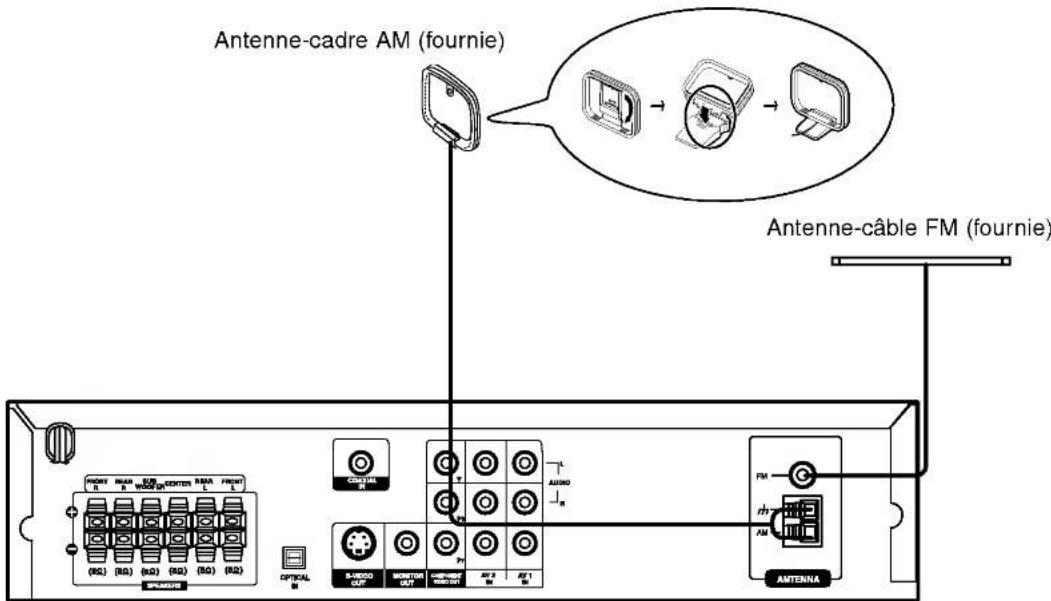 LG LHT6440A - Branchement des antennes - 1