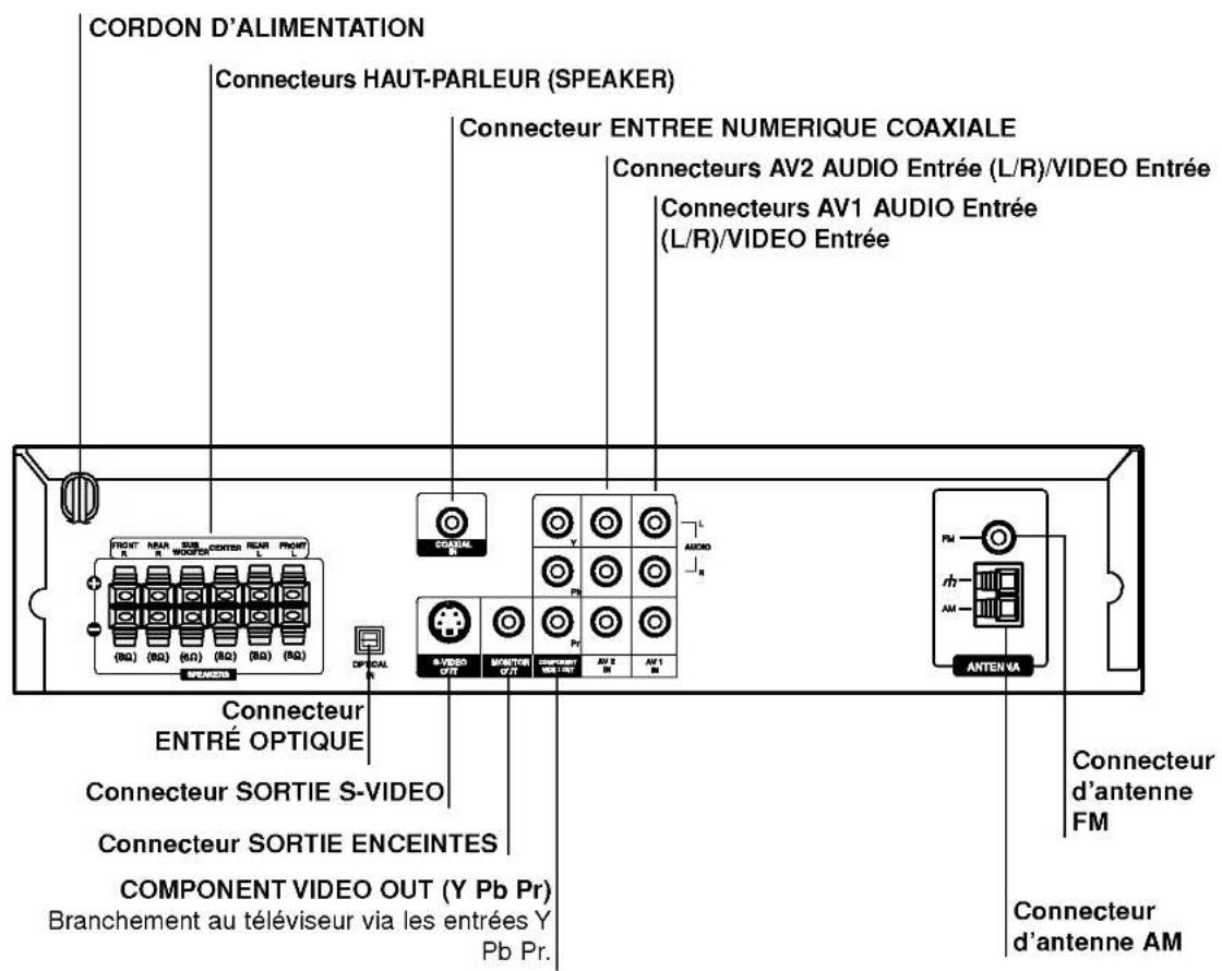 LG LHT6440A - Panneau arrière - 1
