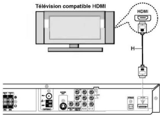 Télévision compatible HDMI HDMI
