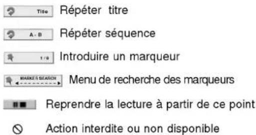 Title Répéter titre A - B Répéter séquence Introduire un marqueur 1 / 0 MARKER SEARCH Menu de recherche des marqueurs Reprendre la lecture à partir de ce point Action interdite ou non disponible