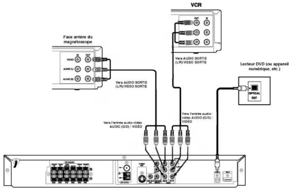 LG LHT755TF - Raccordements d'équipement optionnel - 1