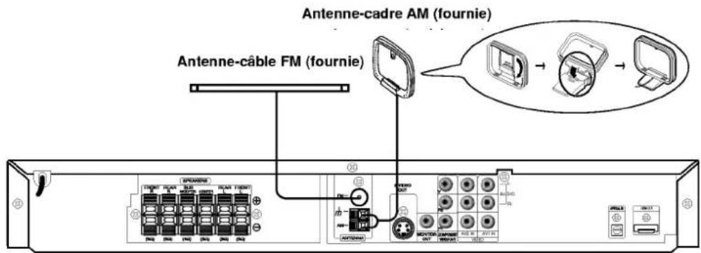 Antenne-câble FM (fournie) Antenne-cadre AM (fournie)
