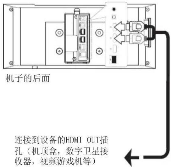 LG HB976TZW - HDMI IN 1/2 连接 - 1