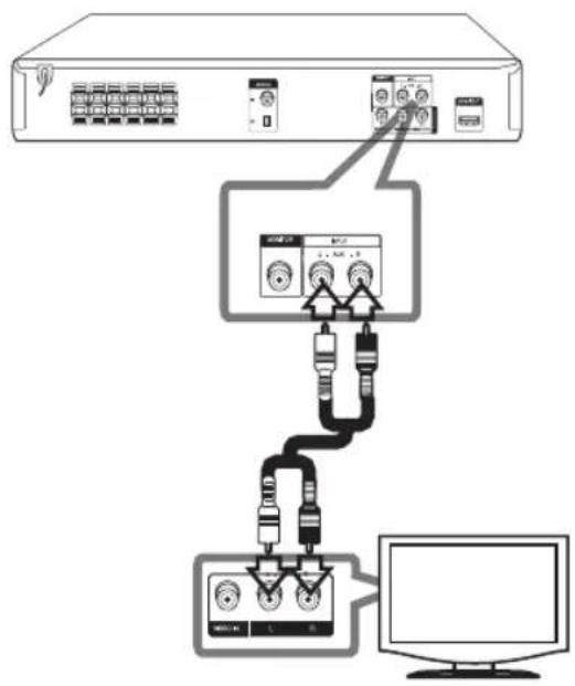 LG HT406TQ - Connexion aux IN - 1