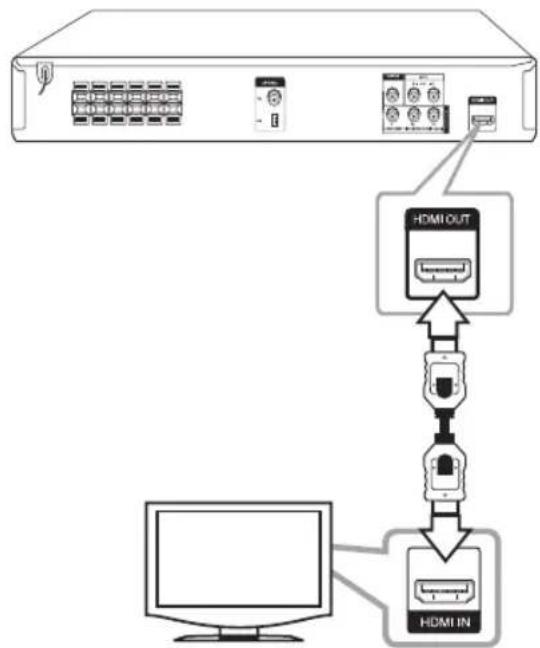 LG HT406TQ - Connexion de la sortie HDMI - 1