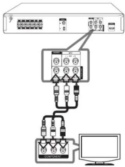 LG HT406TQ - Connexion vidéo en composantes - 1