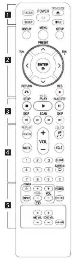 LG HT406TQ - Télécommande - 1