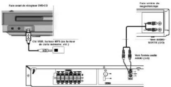 LG LHT3602SE - Raccordements déquipment optionnel - 1