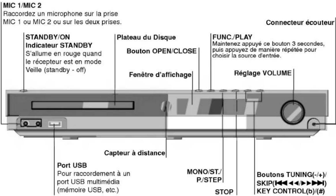 LG LHT3602SE - Remarques sur les codes des régions - 1