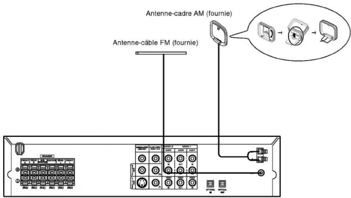 LG LHD6530A - Branchement des antennes - 1