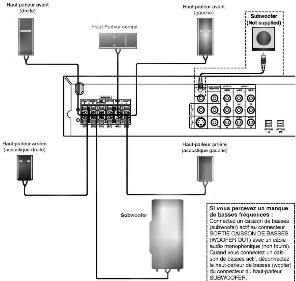 LG LHD6530A - Branchement des haut-parleurs - 1