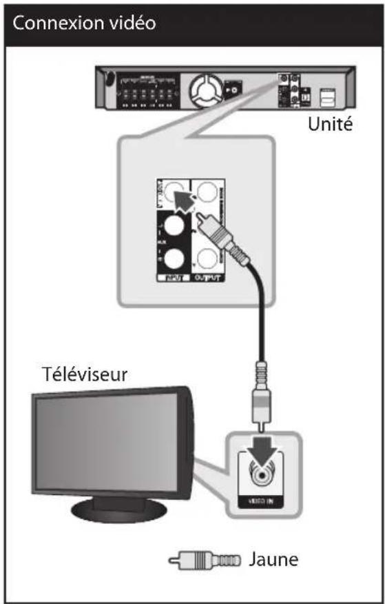 LG HT865PH - Connexion vidéo - 1