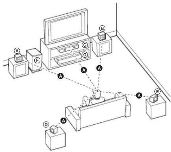 LG HT865PH - Installation du système - 1