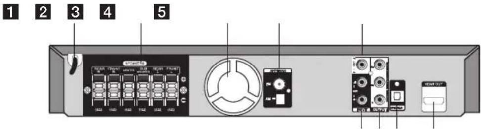 LG HT865PH - Panneau arrière - 1