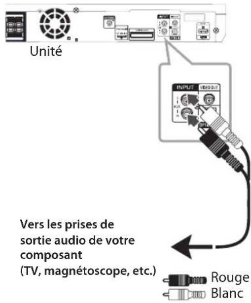 LG DH7530TW - Connexion aux IN - 1