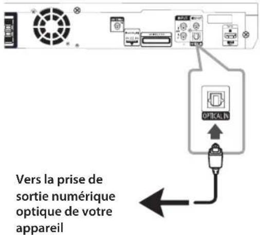 LG DH7530TW - Connexion de l'entrée optique - 1