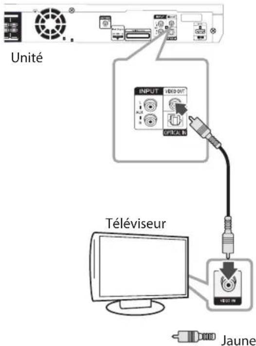 LG DH7530TW - Connexion vidéo - 1