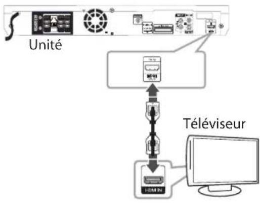 LG DH7530TW - Connexion de la sortie HDMI - 1