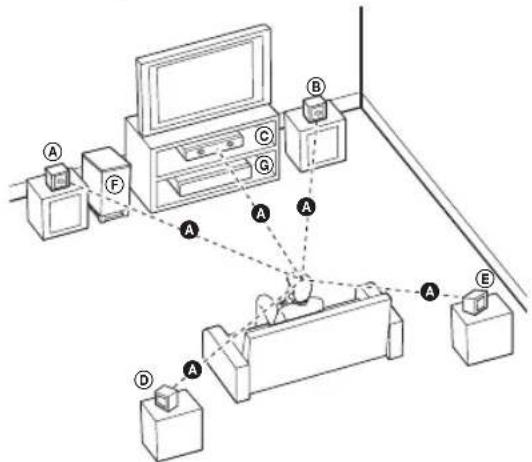 LG DH7530TW - Installation du système - 1