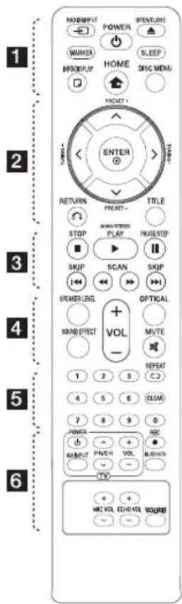 LG DH7530TW - Conditions nécessaires des fichiers divx - 1