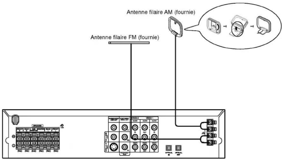 LG LHDW6530A - Raccordements d'antennes - 1