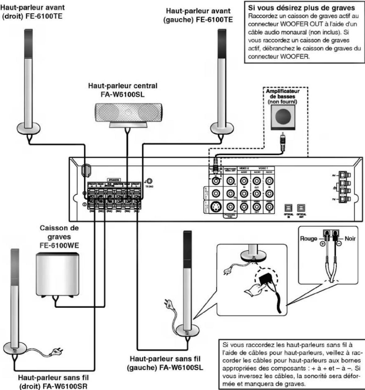 LG LHDW6530A - Raccordement du système de haut-parleurs (suite) - 1