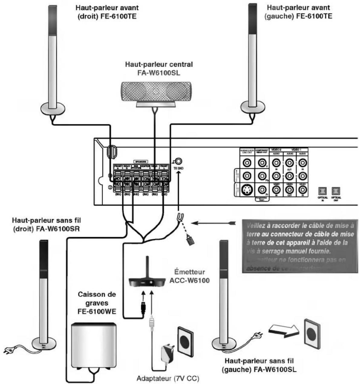 LG LHDW6530A - Raccordement du système de haut-parleurs - 1