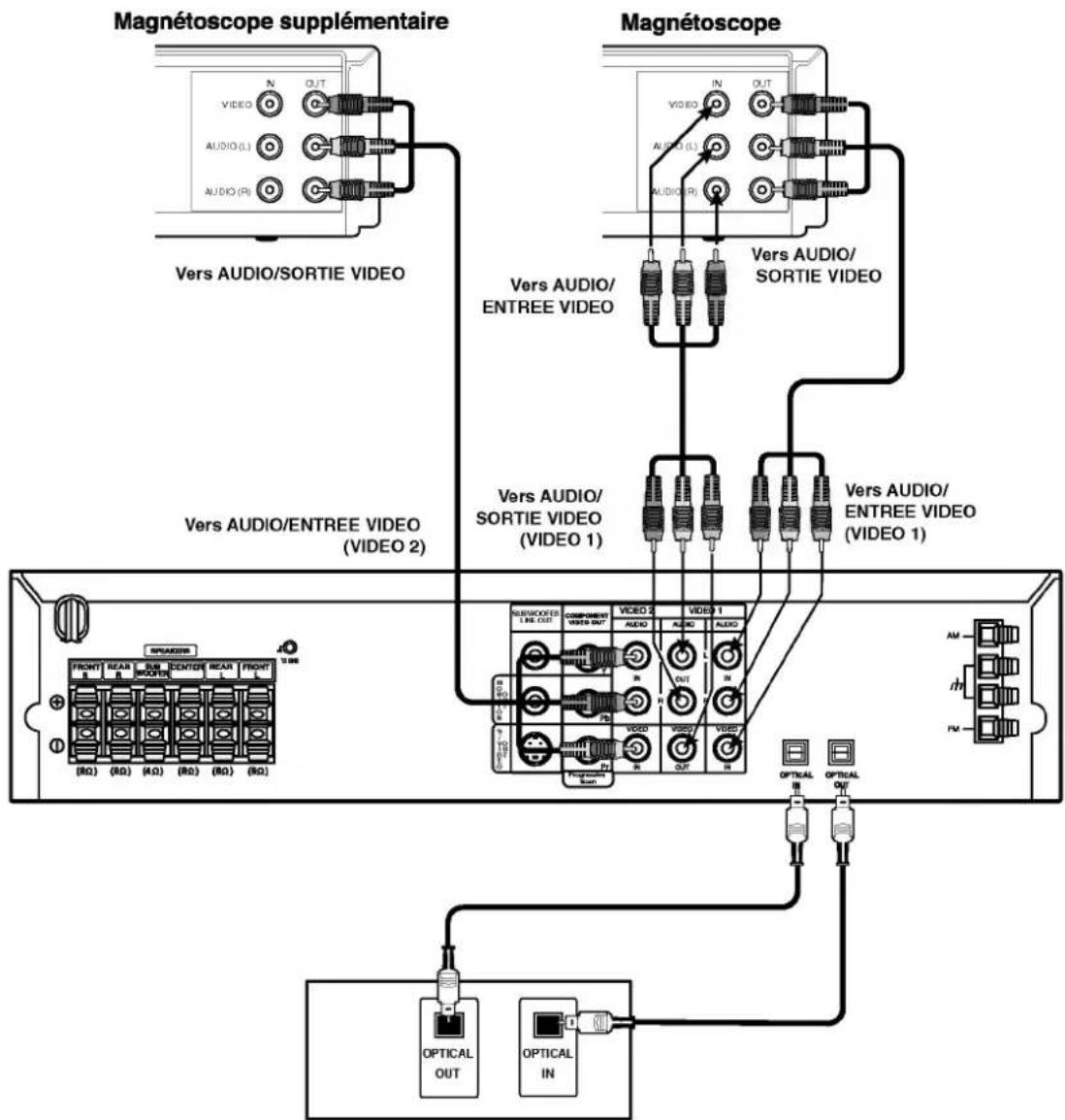 LG LHDW6530A - Connexion d'appareils optionnels - 1