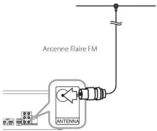 LG ARX8500 - Raccordement des antennes - 1
