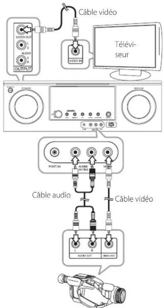 LG ARX8500 - Raccordement des appareils d'autres - 1