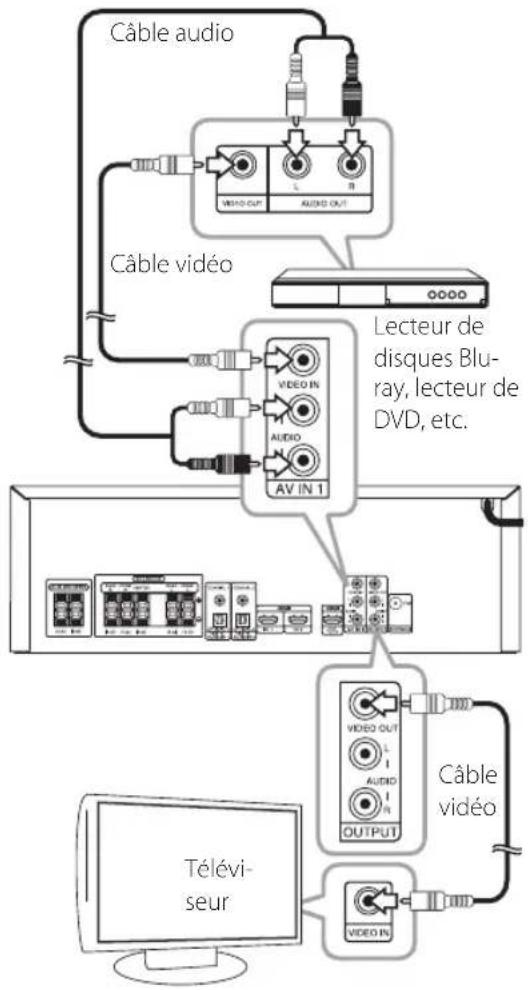LG ARX8500 - Avec un câble vidéo composite - 1
