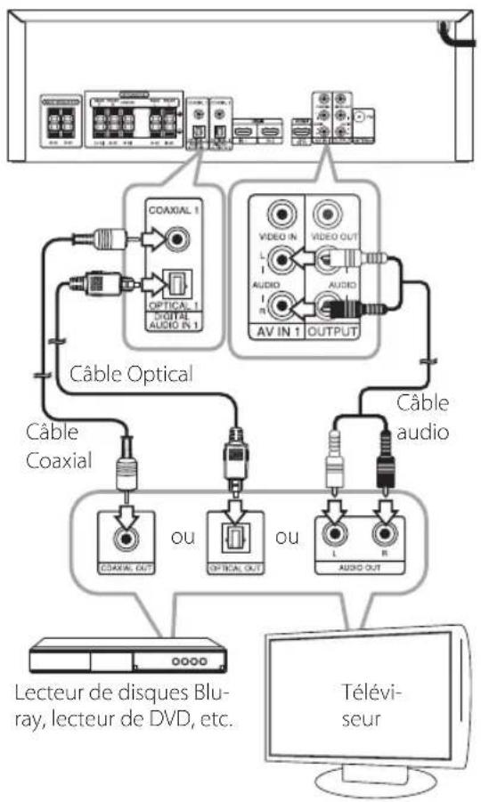 LG ARX8500 - Raccordement d'appareils audio - 1