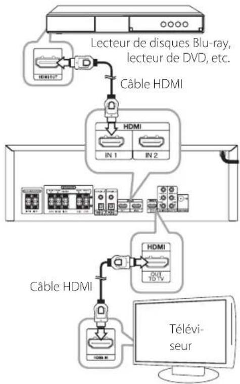 LG ARX8500 - Avec un câble HDMI - 1