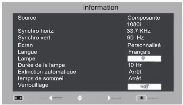 LG BD450 - Verrouillage - 1