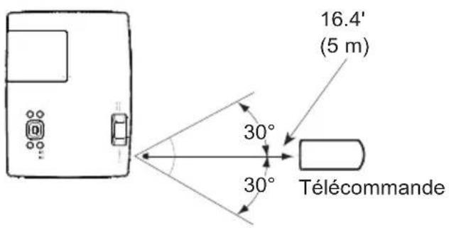 LG BD450 - Plage d'Opération de la Télécommande - 1