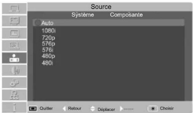 LG BD450 - FORMAT DU SIGNAL Vidéo DE LA COMPONENT - 1