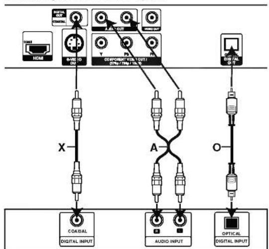 LG DV9873CE1H - Audio aansluiten op optionele randapparatuur - 1