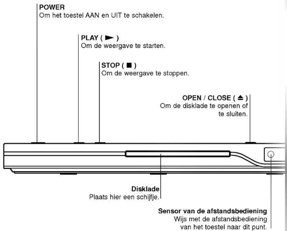 POWER Om het toestel AAN en UIT te schakelen. PLAY ( ▶ ) Om de weergave te starten. STOP ( ■ ) Om de weergave te stoppen. OPEN / CLOSE ( ▲ ) Om de disklade te openen of te sluiten. Disklade Plaats hier een schijfje. Sensor van de afstandsbediening Wijs met de afstandsbediening van het toestel naar dit punt.